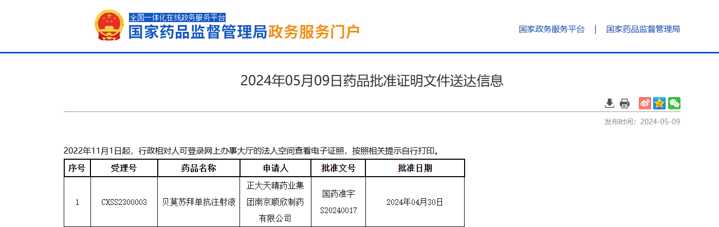 贝莫苏拜单抗获批上市！小细胞肺癌再添新药，疾病控制率高达90.7%！