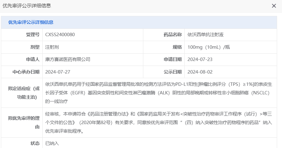 依沃西单抗获优先审评用于非小细胞肺癌一线治疗