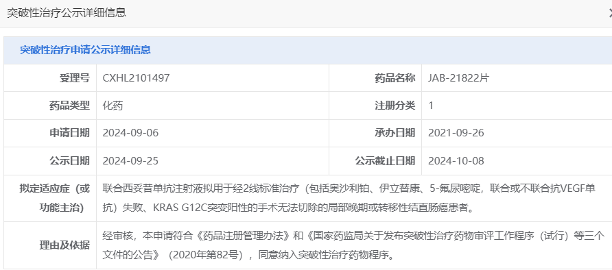 JAB-21822片（glecirasib）拟纳入突破性治疗，用于结直肠癌