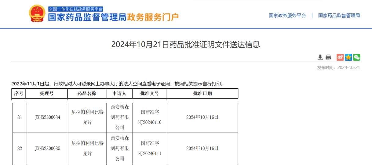 国家药品监督管理局批准尼拉帕利阿比特龙片用于BRCA突变去势抵抗性前列腺癌