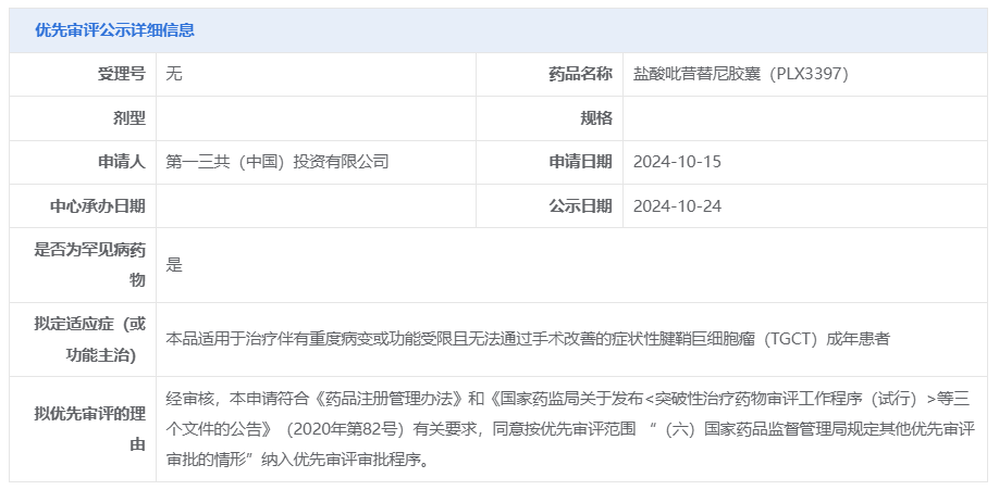 吡昔替尼胶囊（PLX3397）拟纳入优先审评，用于症状性腱鞘巨细胞瘤