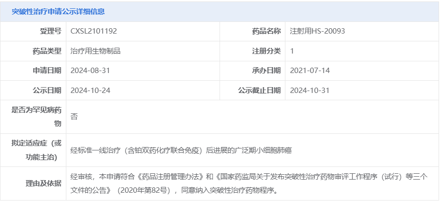 HS-20093拟纳入突破性治疗，用于广泛期小细胞肺癌