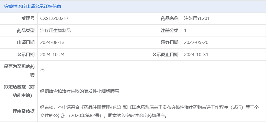 宜联生物的注射用YL201拟纳入突破性品种，用于小细胞肺癌