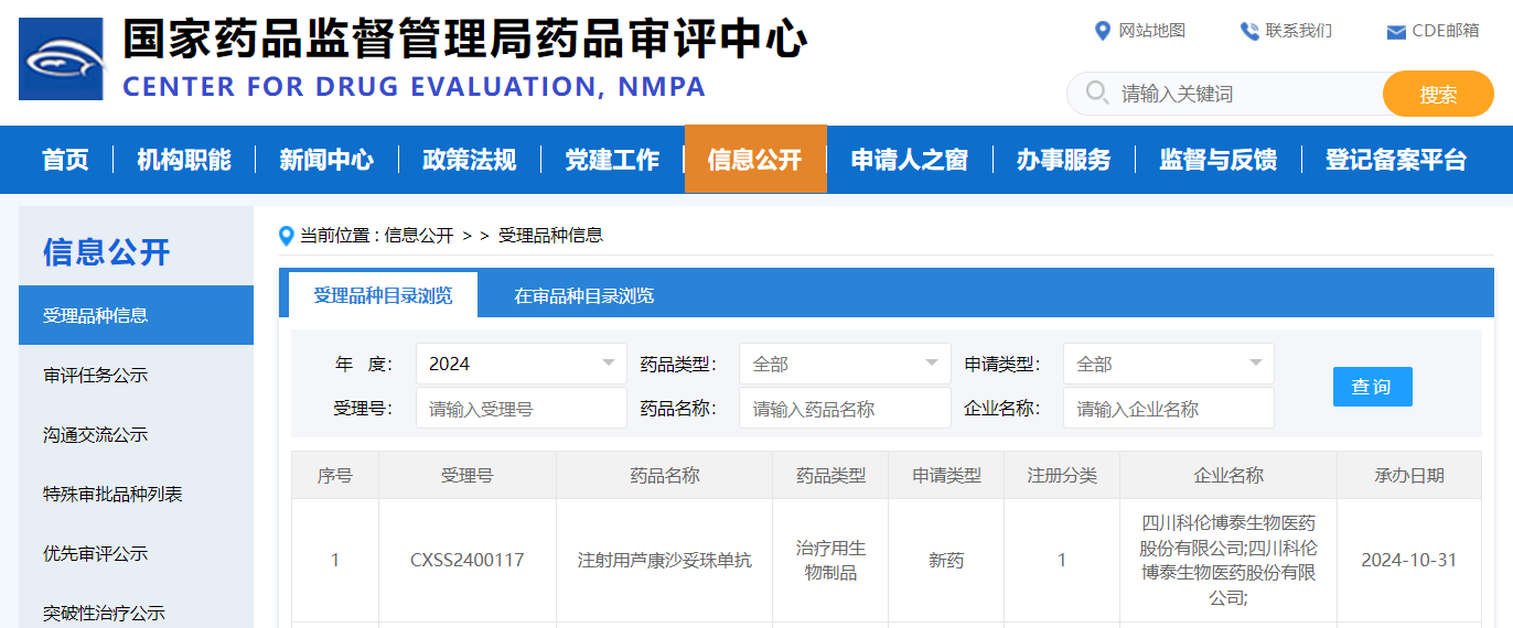 芦康沙妥珠单抗新药申请获受理