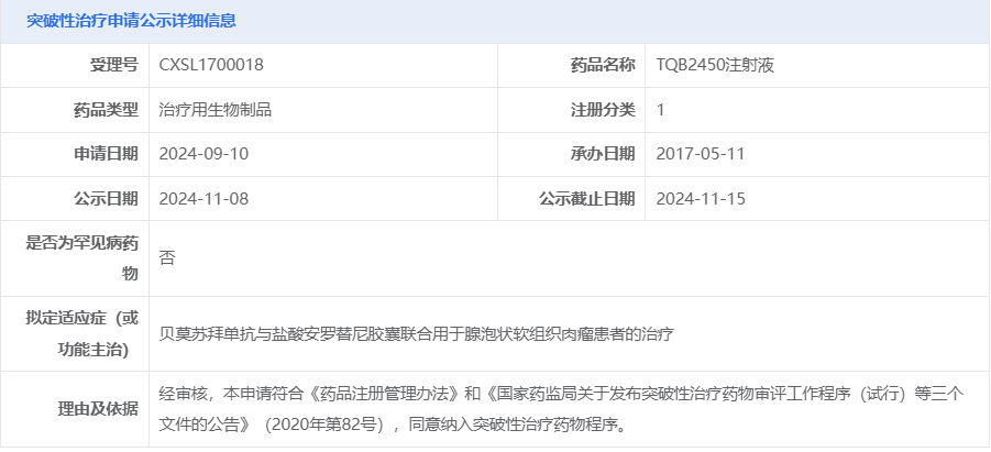 贝莫苏拜单抗和安罗替尼联合疗法拟纳入突破性治疗品种