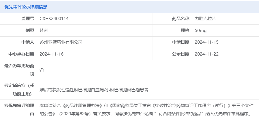 亚盛医药APG-2575拟纳入优先审评