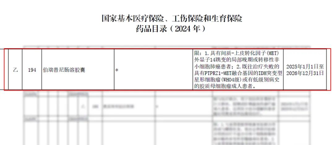 伯瑞替尼成功纳入2025国家医保药品目录