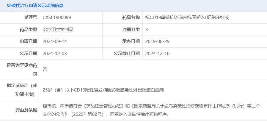 永泰瑞科CAR-T-19注射液拟纳入突破性治疗品种