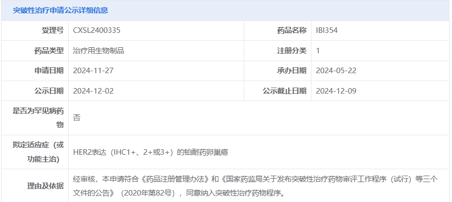 信达生物IBI354拟纳入突破性治疗品种