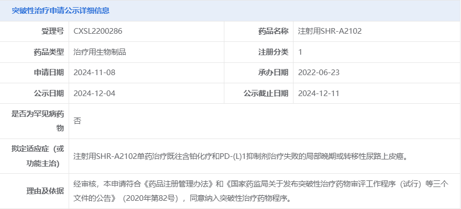 恒瑞医药SHR-A2102拟纳入突破性治疗品种