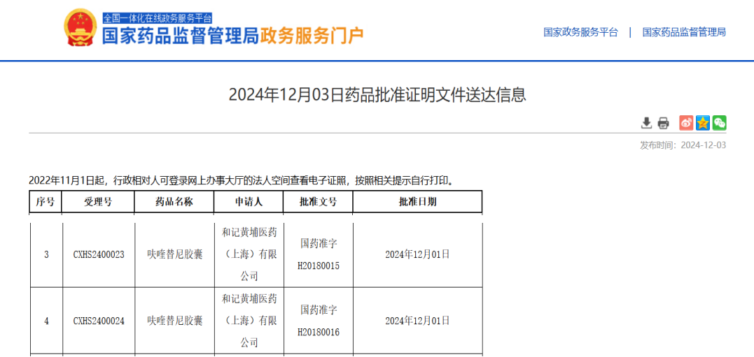 呋喹替尼联合信迪利单抗获批子宫内膜癌