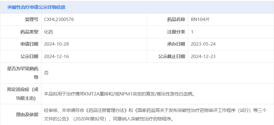 烨辉医药BN104片拟纳入突破性治疗