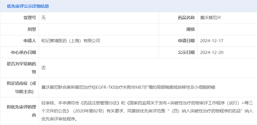 赛沃替尼拟纳入优先审评