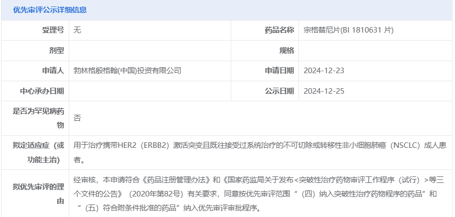 宗格替尼片(BI 1810631 片)拟纳入优先审评