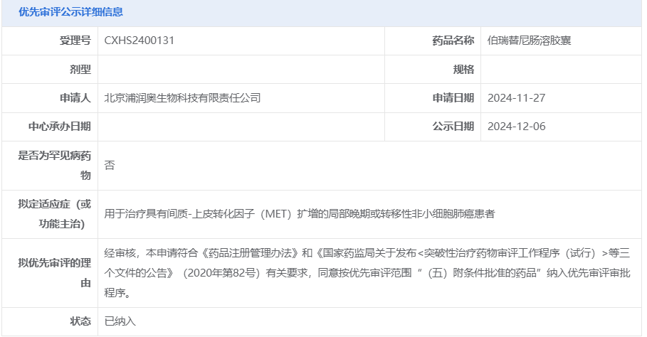 MET抑制剂伯瑞替尼拟纳入优先审评