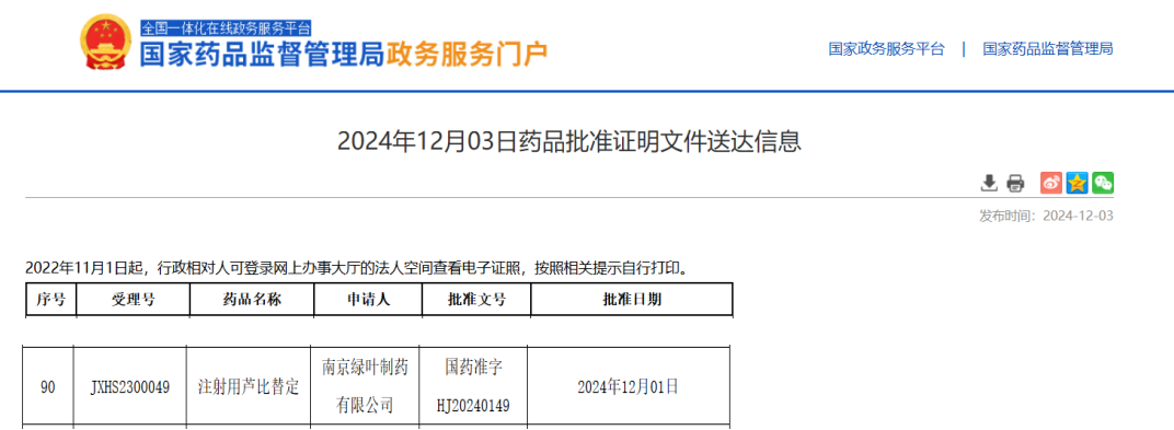 绿叶制药小细胞肺癌创新药赞必佳®（注射用芦比替定）获批上市