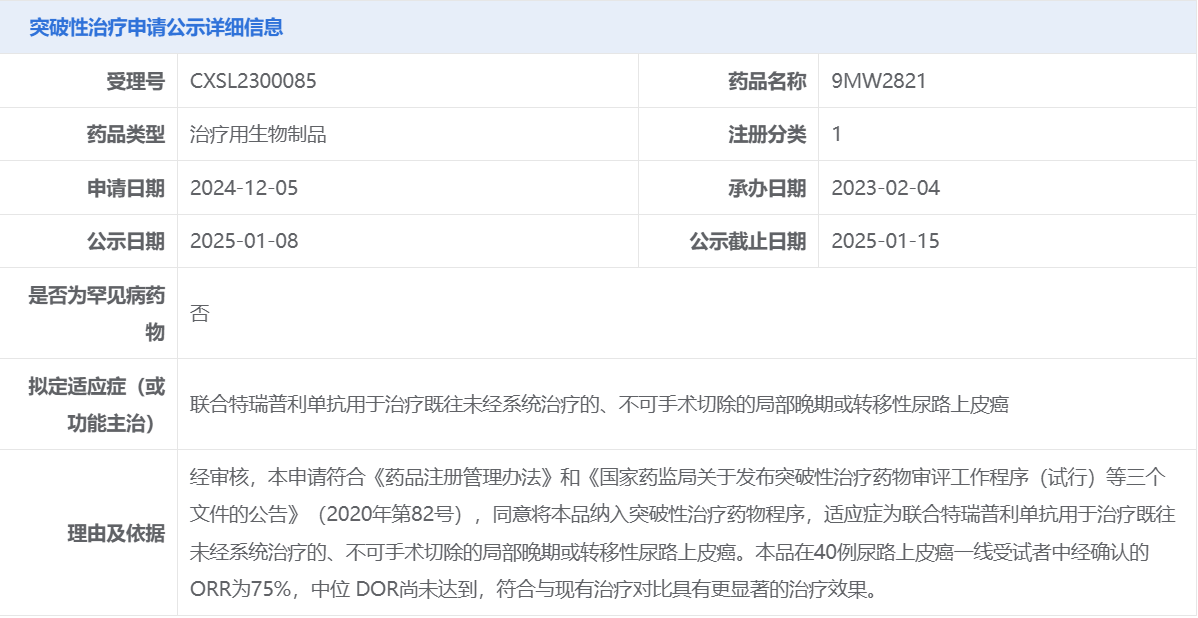 9MW2821拟纳入突破性治疗