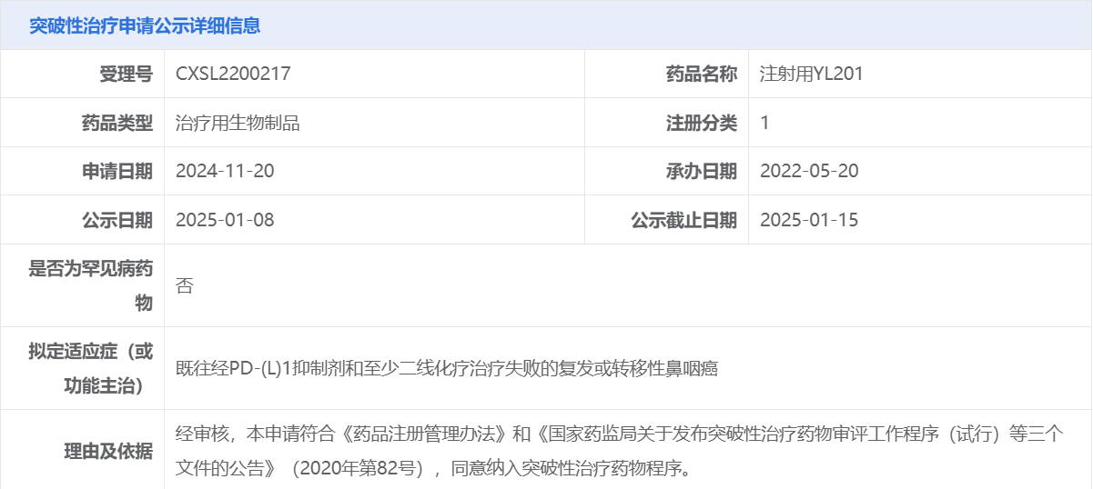 YL201拟纳入突破性治疗，用于鼻咽癌