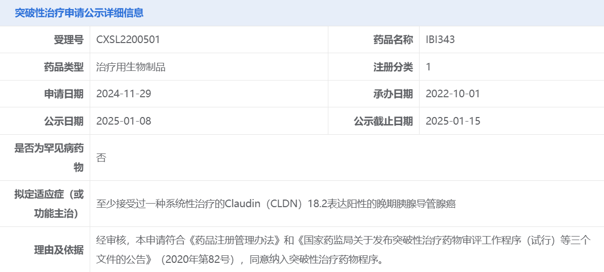 信达生物的IBI343拟纳入突破性治疗