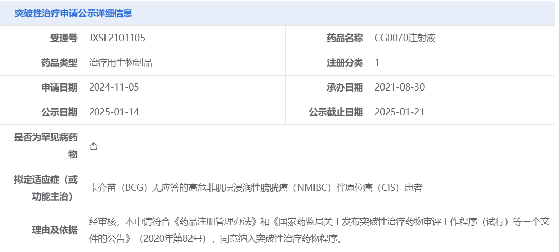 CG0070注射液拟纳入突破性治疗