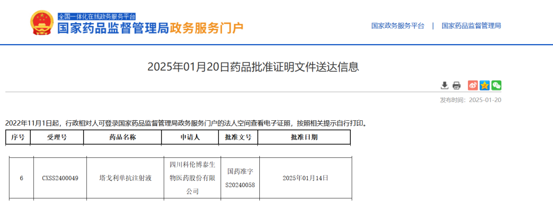 塔戈利单抗第二项适应症获批