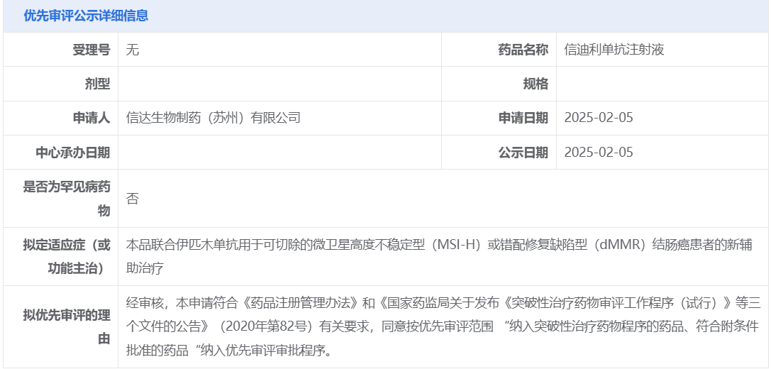 信达生物信迪利单抗和伊匹木单抗拟纳入优先审评