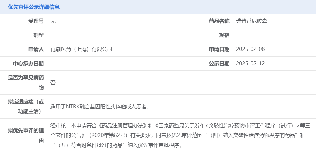 瑞普替尼胶囊拟纳入优先审评