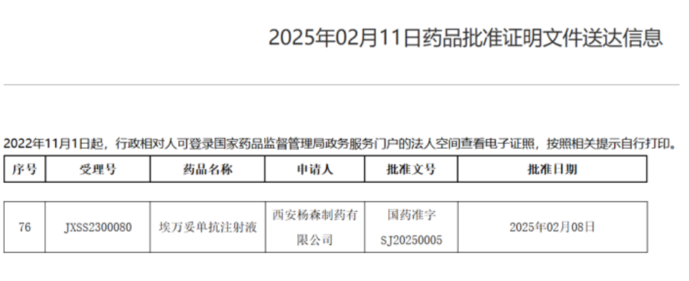 埃万妥单抗获批一线治疗EGFR 20号外显子插入突变的局部晚期或转移性非小细胞肺癌患者