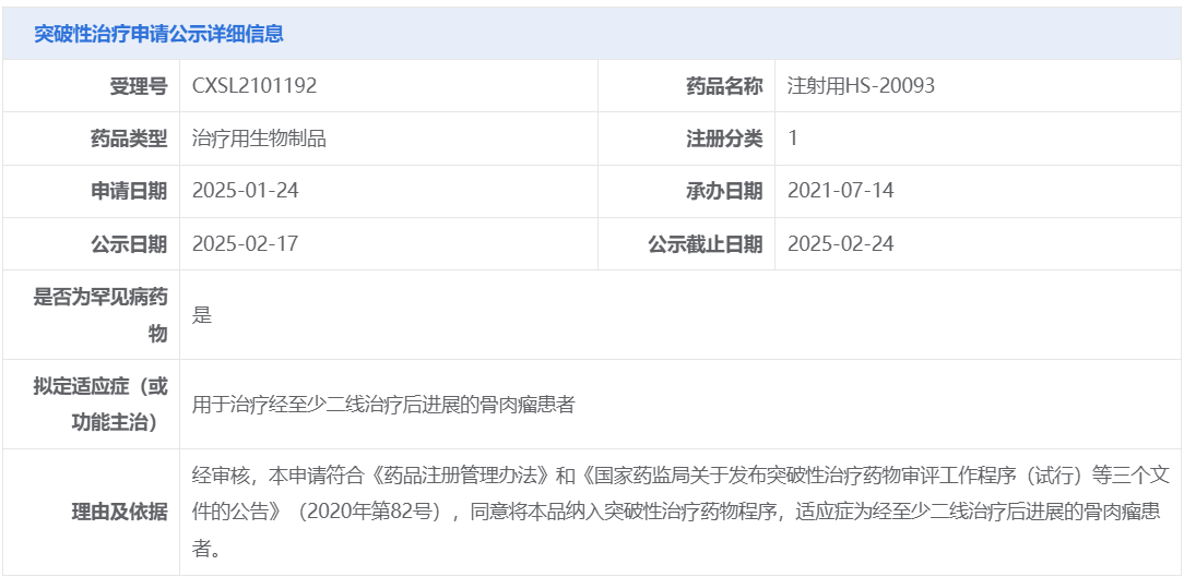 注射用HS-20093拟纳入突破性治疗，用于骨肉瘤