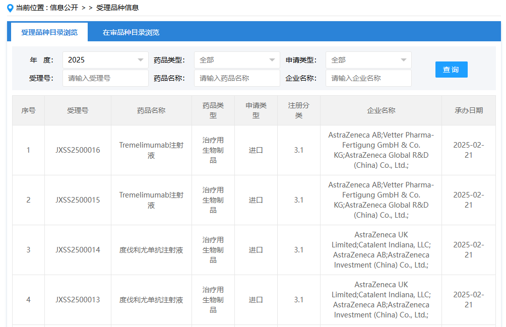 阿斯利康的PD-L1单抗度伐利尤单抗在华申报新适应症