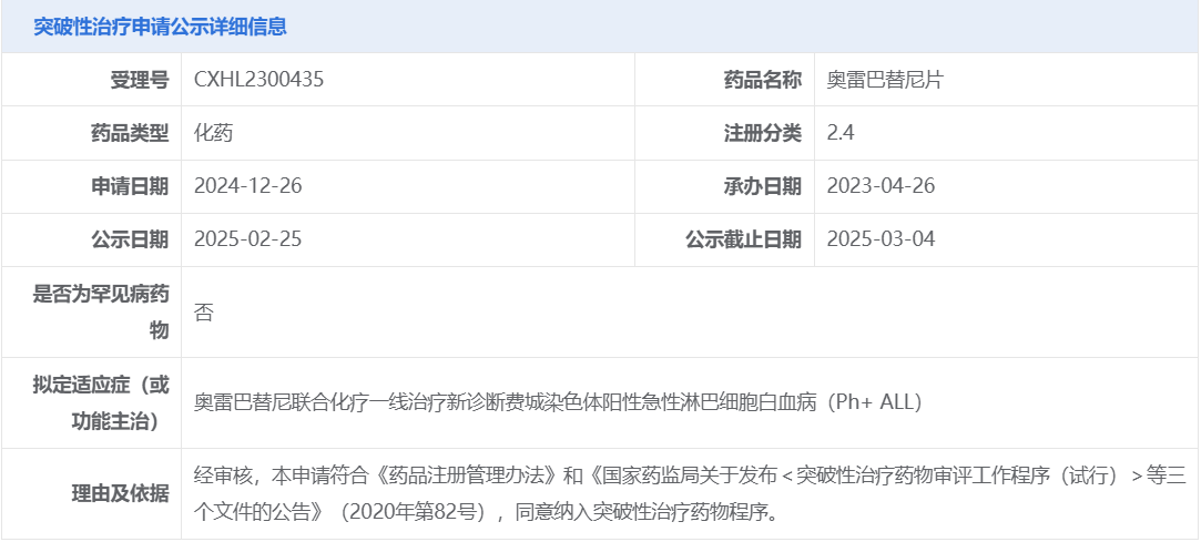 奥雷巴替尼片拟纳入突破性治疗